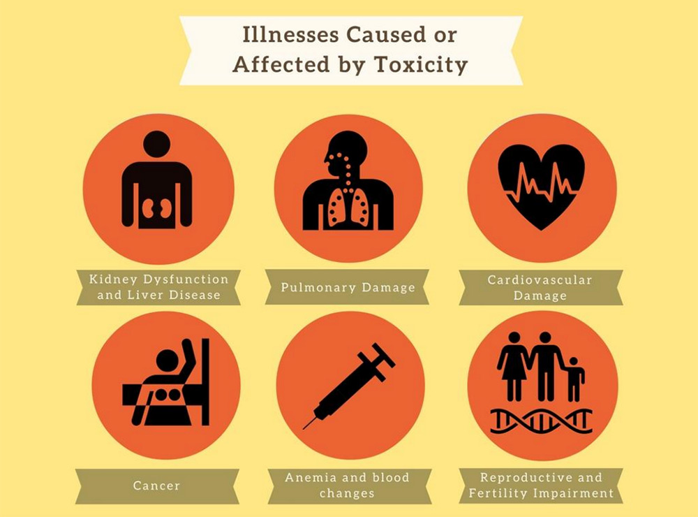 illness-caused-or-affected-by-toxicity